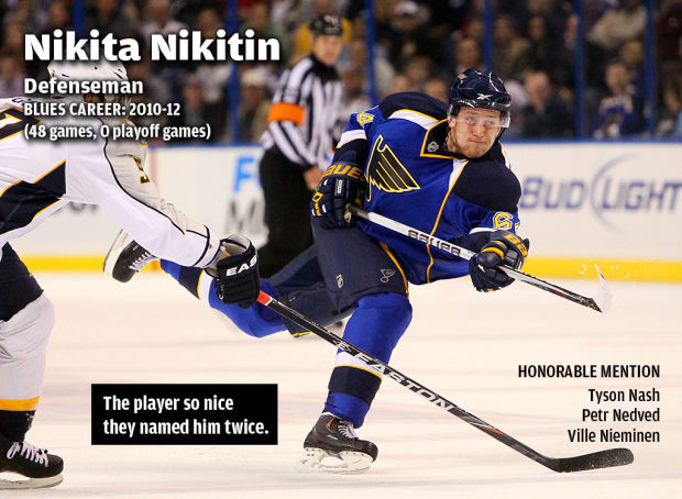 Coolest Blues Names: Nikita Nikitin